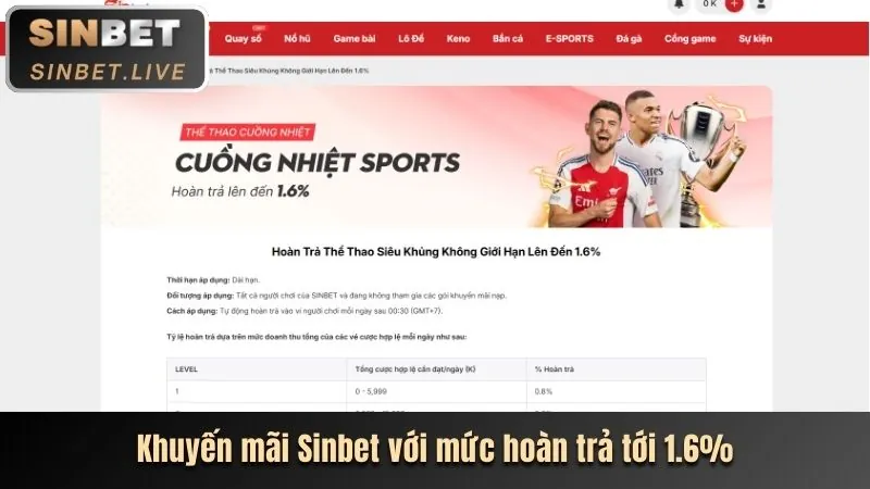 Ưu đãi chào mừng thành viên mới TK88BET